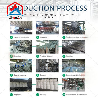 Carbure de silicium pour applications métallurgiques et industrielles