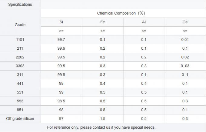 Silicium-métal de haute qualité pour des semi-conducteurs